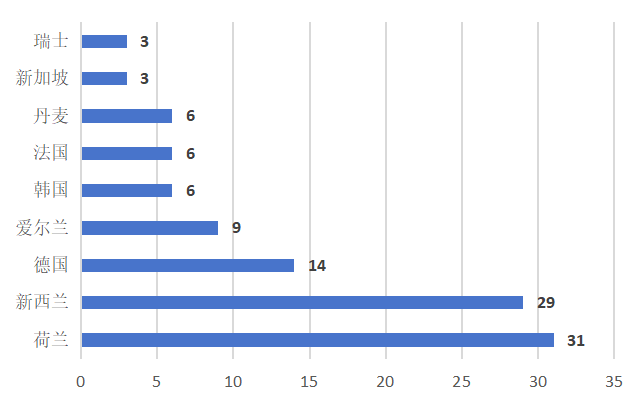 进口外贸代理