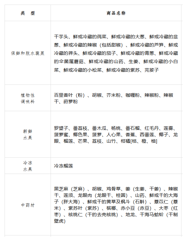 进口外贸代理