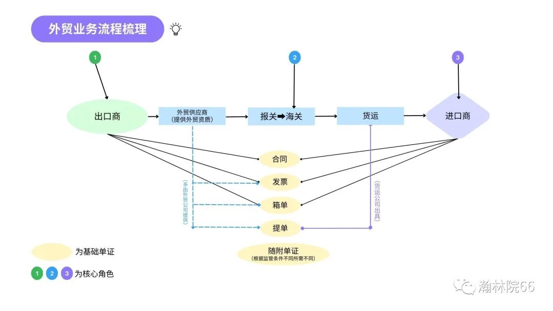 进口外贸代理