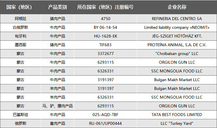 进口外贸代理