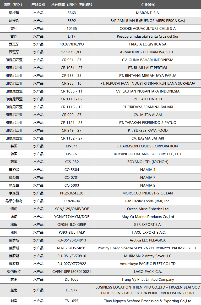 进口外贸代理