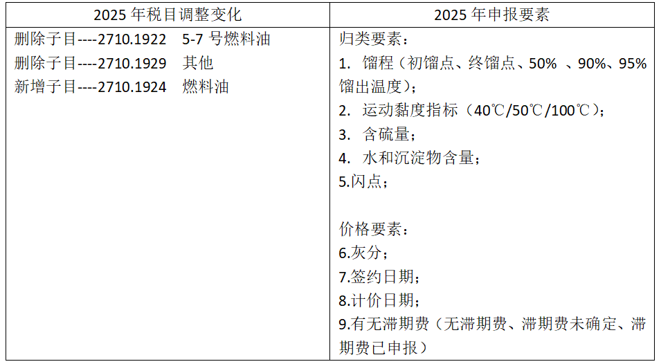 进出口外贸代理