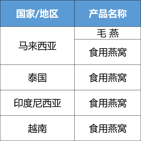 燕窝进口外贸代理