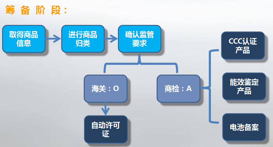 汽配零件外贸进口代理公司